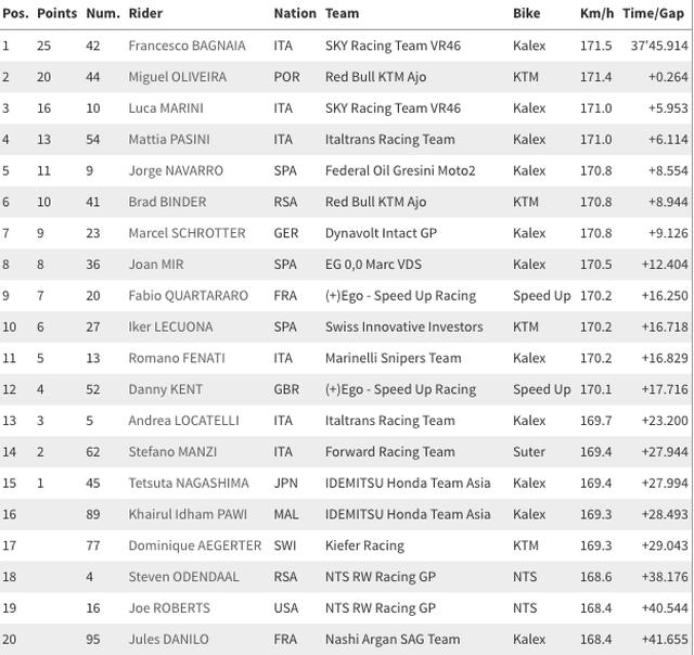 画像6: www.motogp.com