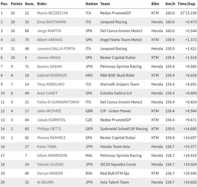 画像6: www.motogp.com
