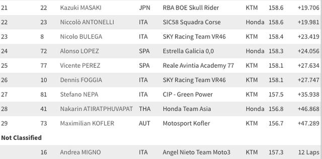 画像7: www.motogp.com