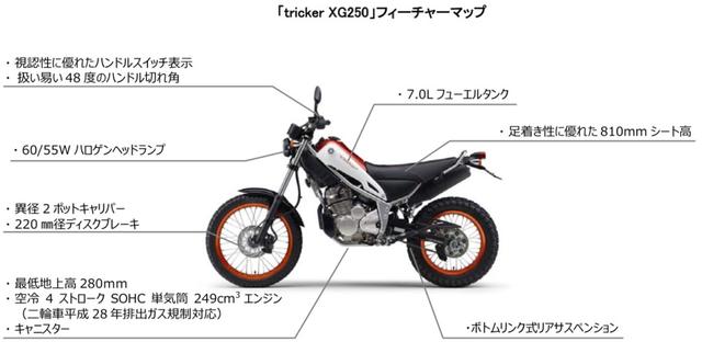画像: 「tricker XG250」 467,640円(本体価格433,000円/消費税34,640円)