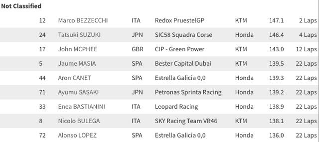 画像3: www.motogp.com