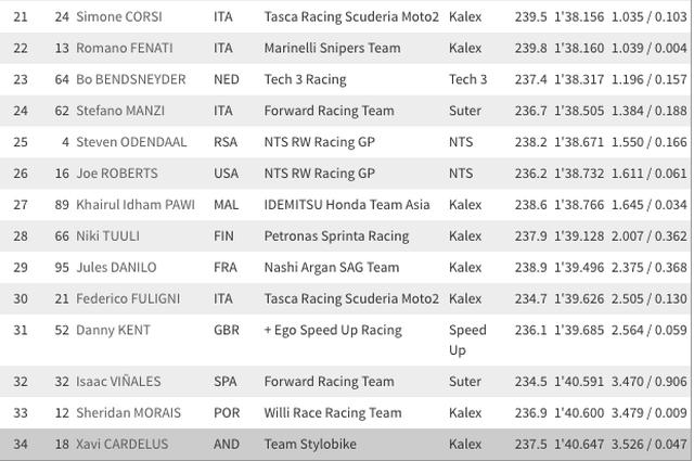 画像2: www.motogp.com