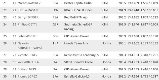画像1: http://www.motogp.com/