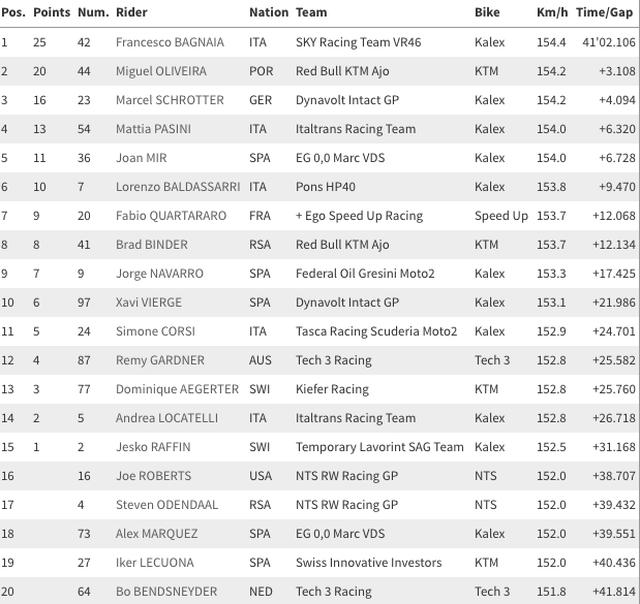 画像4: www.motogp.com