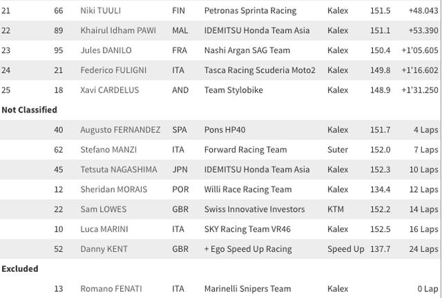 画像5: www.motogp.com