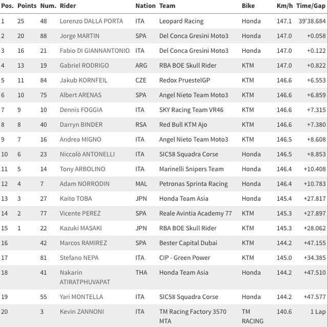 画像2: http://www.motogp.com/