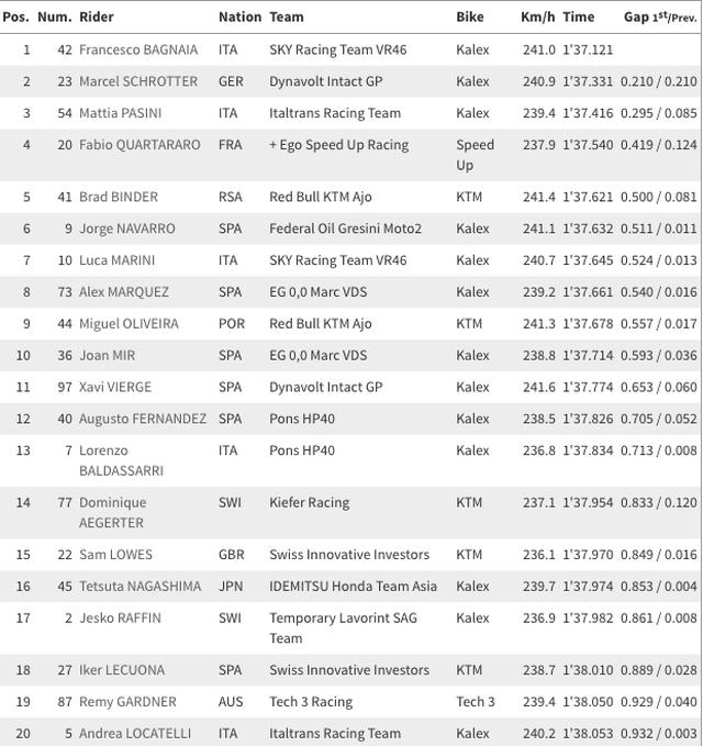 画像1: www.motogp.com