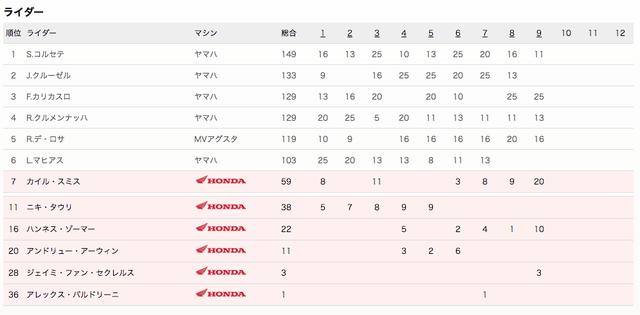 画像: www.honda.co.jp
