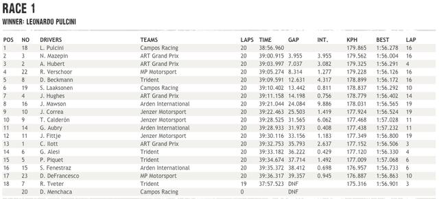 画像2: www.gp3series.com