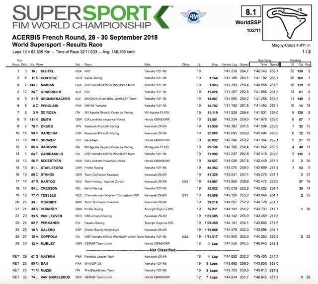 画像3: www.worldsbk.com