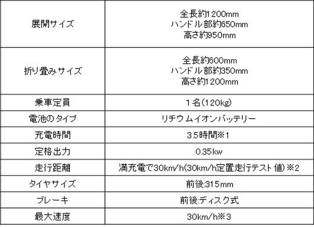 画像: BLAZE SMART EVってなんぞや?