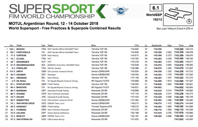 画像1: www.worldsbk.com