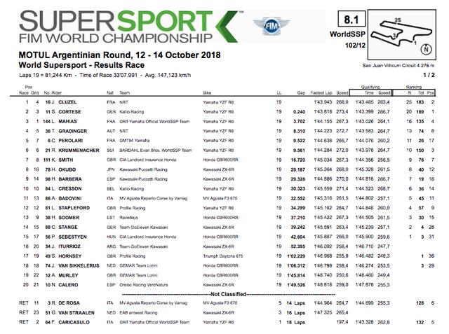 画像4: www.worldsbk.com