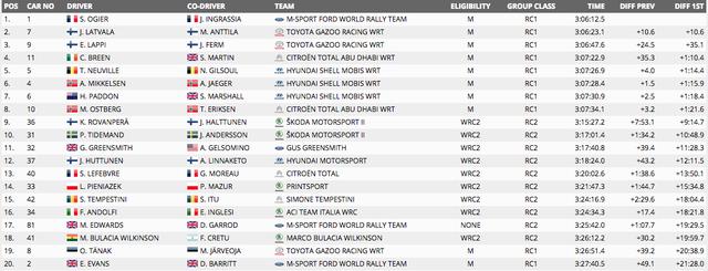 画像2: www.wrc.com