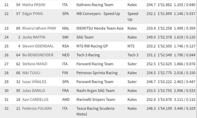 画像3: www.motogp.com