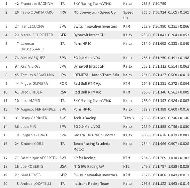 画像2: www.motogp.com