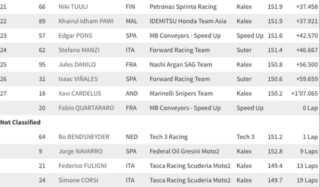 画像6: www.motogp.com