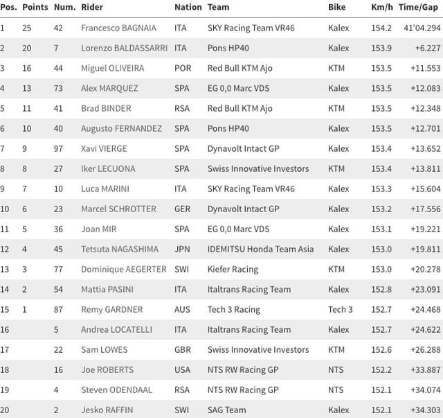 画像5: www.motogp.com