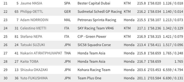 画像3: www.motogp.com