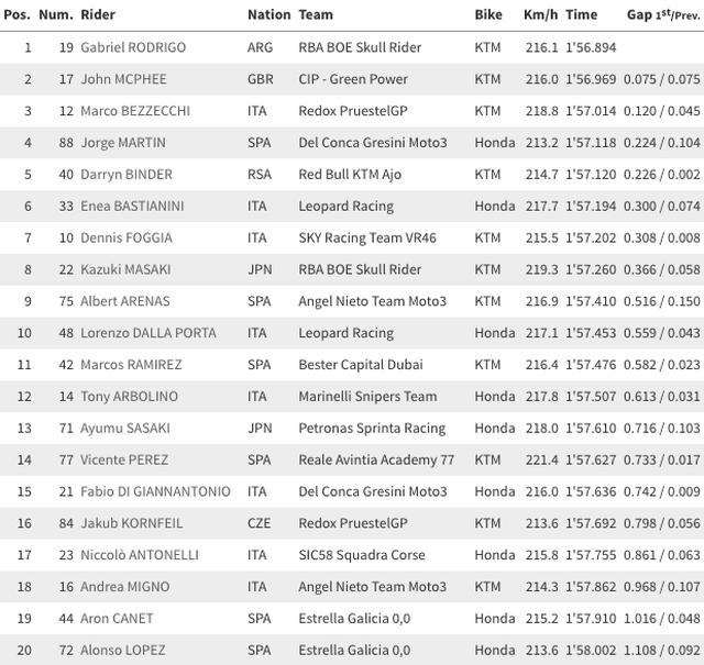 画像2: www.motogp.com
