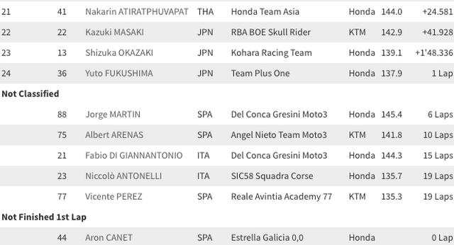 画像: http://www.motogp.com/ja