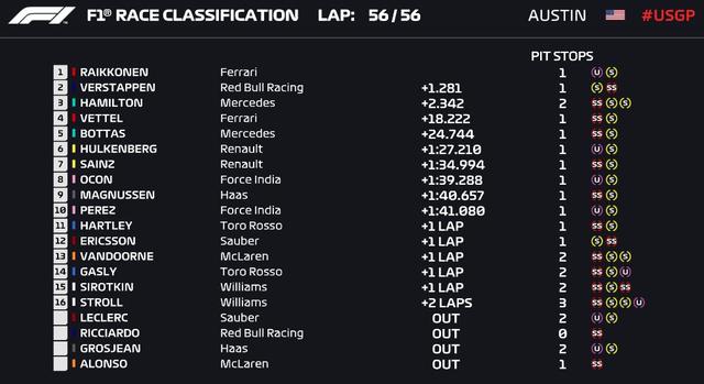 画像: https://www.formula1.com/en.html