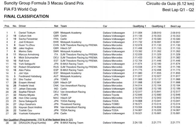 画像2: www.macau.grandprix.gov.mo