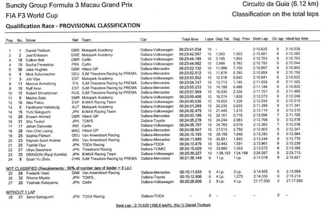 画像4: www.macau.grandprix.gov.mo