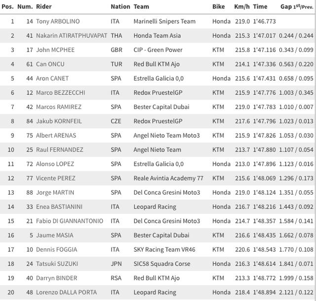 画像1: www.motogp.com