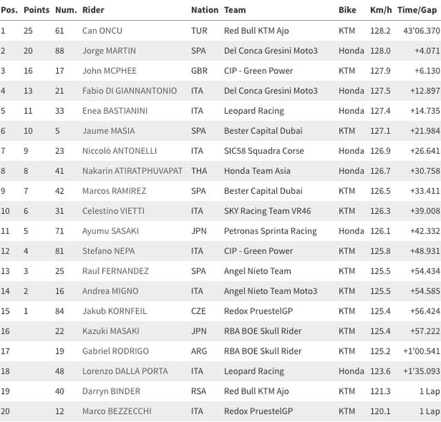 画像4: www.motogp.com