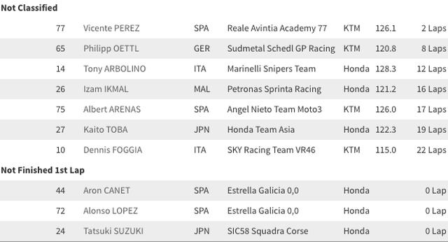 画像5: www.motogp.com