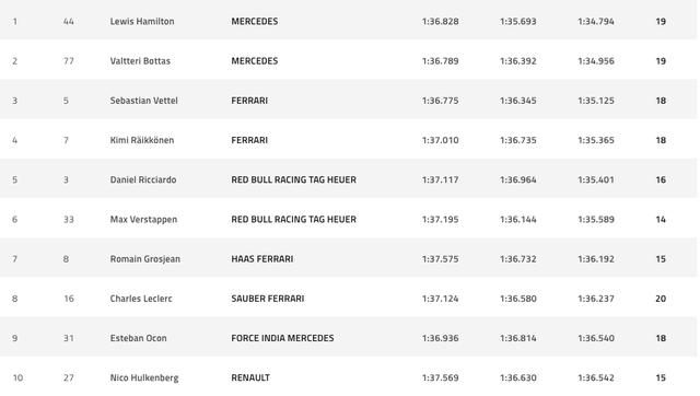 画像3: www.formula1.com