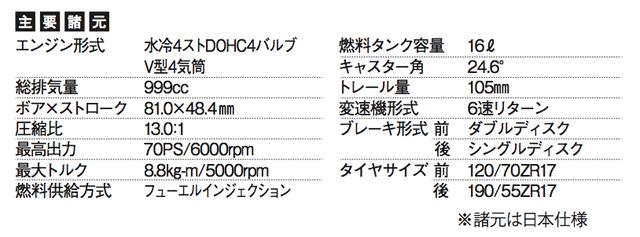 画像: ©オートバイ別冊付録2016-2017 オール国産車アルバム