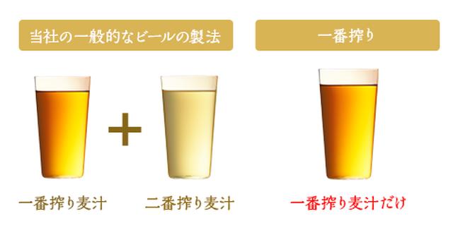 画像2: www.kirin.co.jp