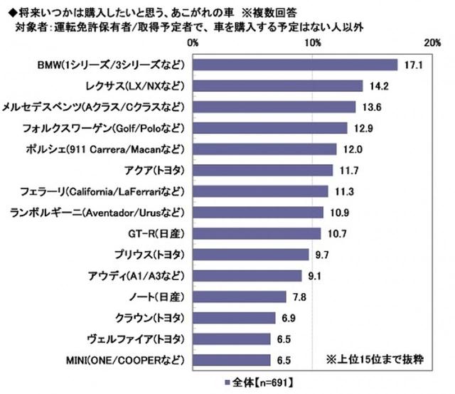 画像4: ソニー損害保険株式会社調べ prtimes.jp