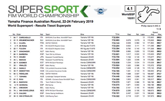 画像1: www.worldsbk.com