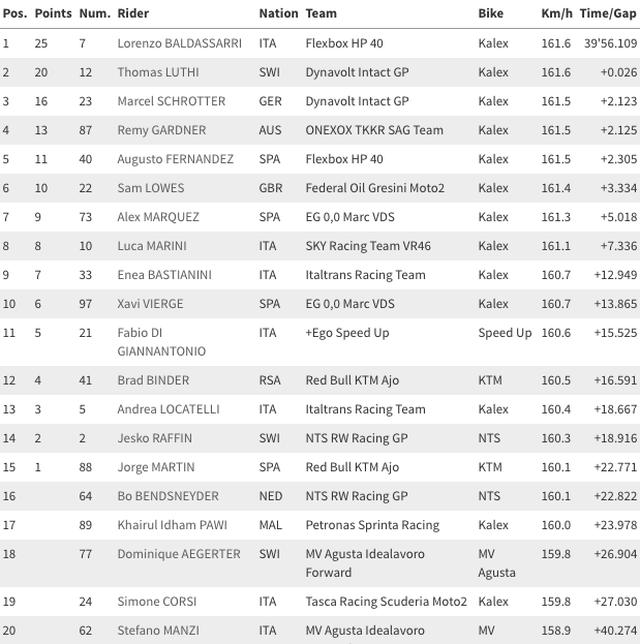 画像3: www.motogp.com