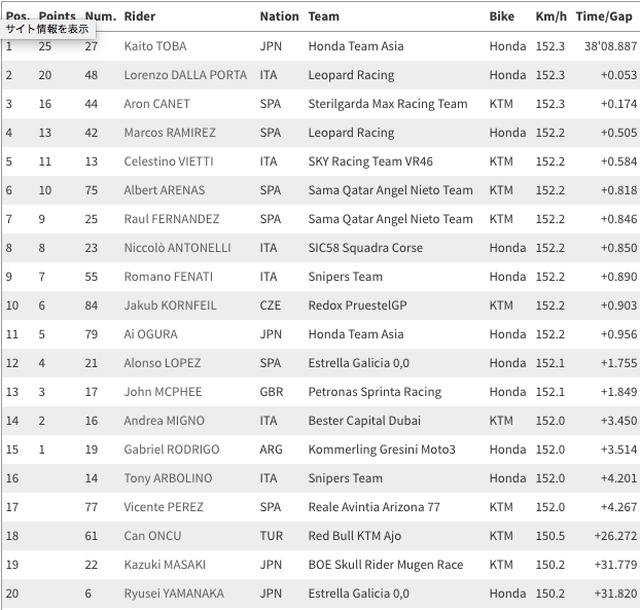 画像4: www.motogp.com