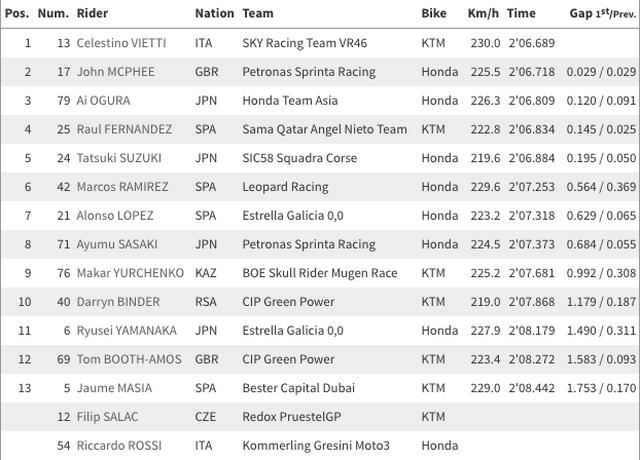 画像2: www.motogp.com