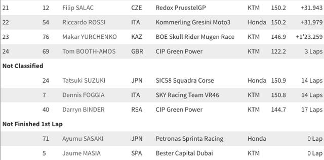 画像5: www.motogp.com