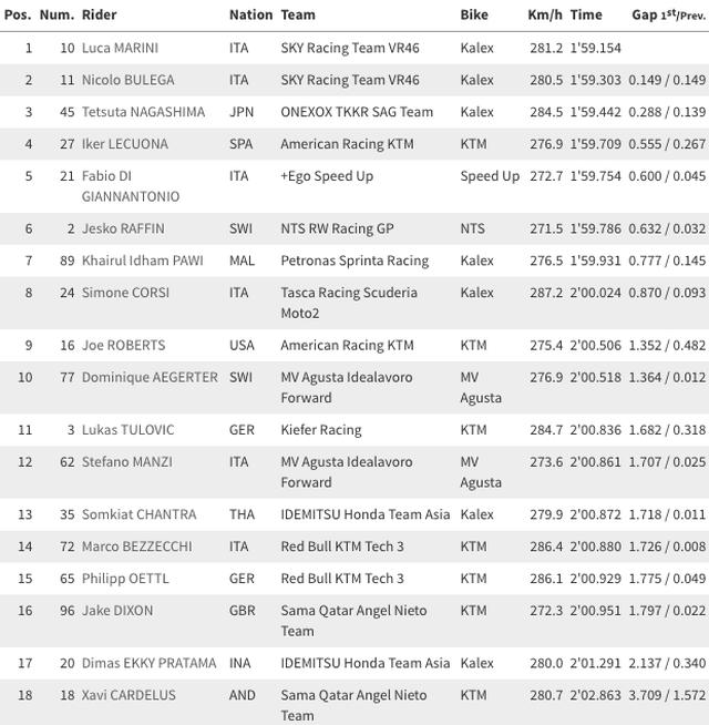 画像1: www.motogp.com