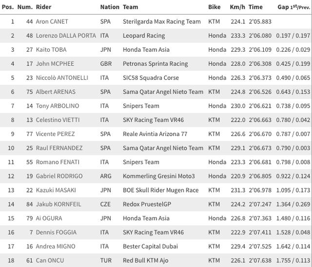 画像3: www.motogp.com