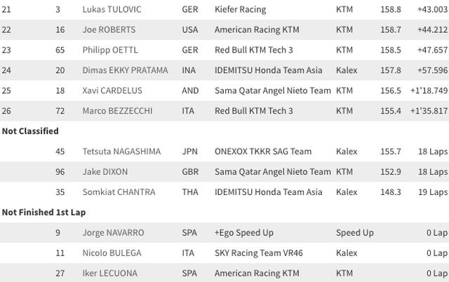 画像4: www.motogp.com