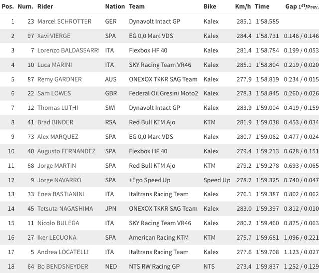 画像2: www.motogp.com
