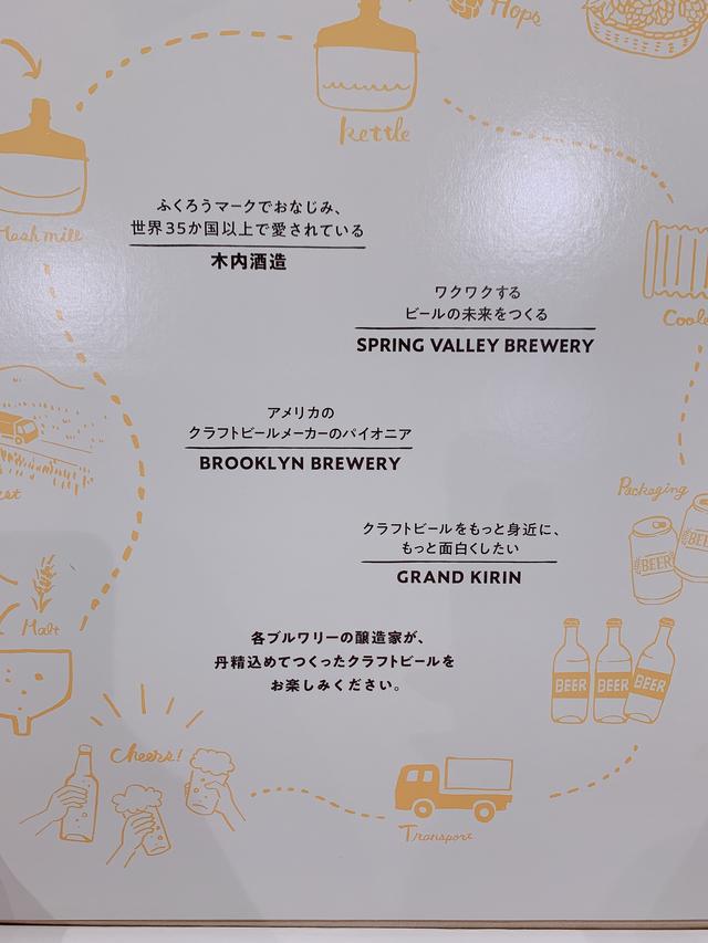 画像: それぞれのクラフトビールの説明書きがあって、わかりやすい♩