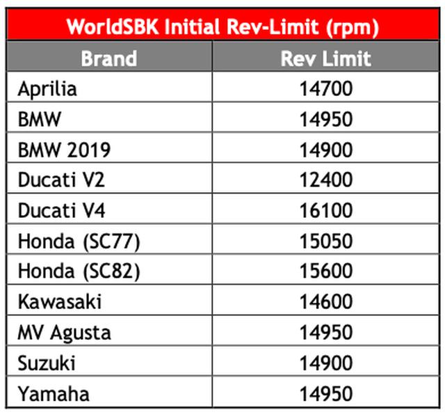 画像: resources.worldsbk.com