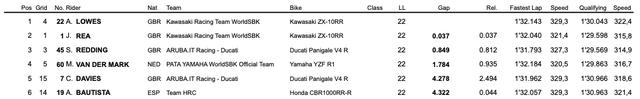 画像2: resources.worldsbk.com