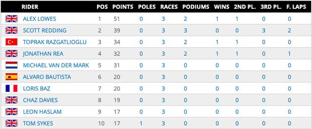 画像: www.worldsbk.com