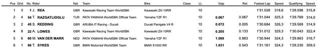 画像1: resources.worldsbk.com