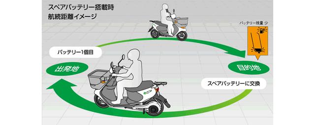 画像: 実証実験を経て、2012年1月に発売!